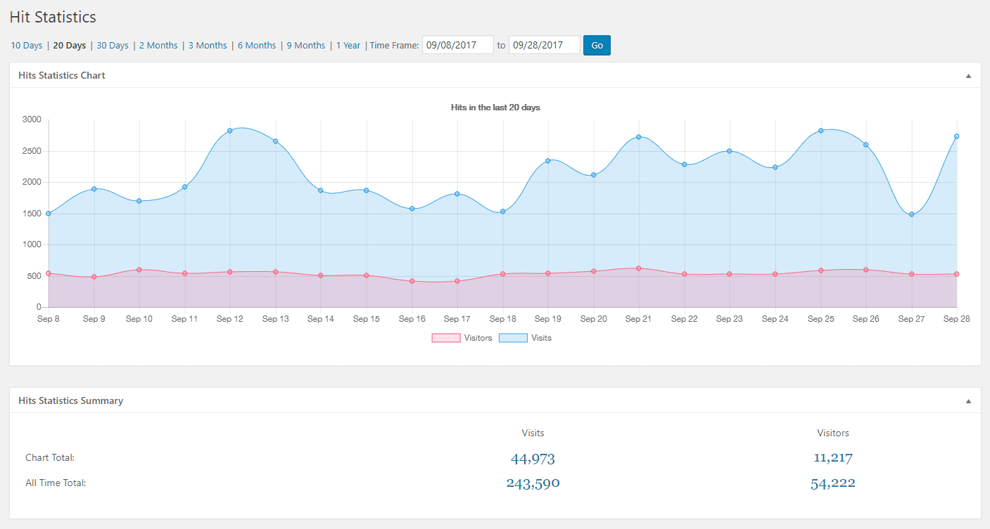 افزونه آمارگیر پیشرفته WP Statistics وردپرس | The Best WordPress Plugins